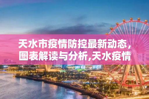 天水市疫情防控最新动态，图表解读与分析,天水疫情防控最新图标